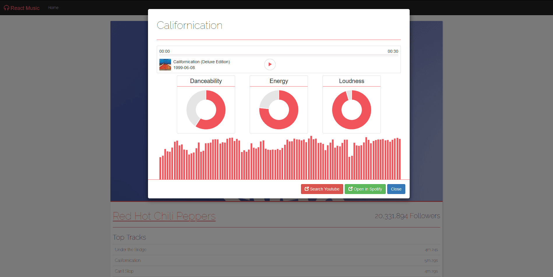 React Music Info example